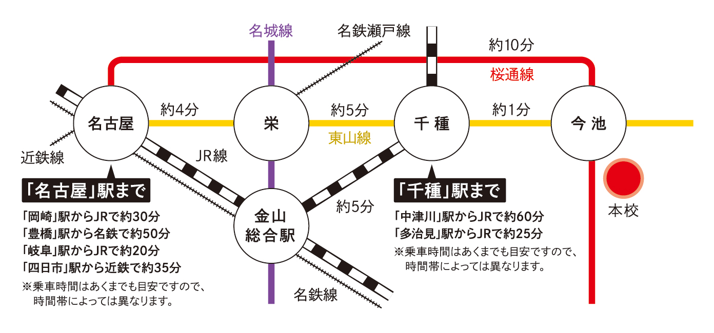 乗り換え案内図